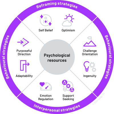 Talogy_Resilience_Model_UK Talogy_Resilience_Model_UK